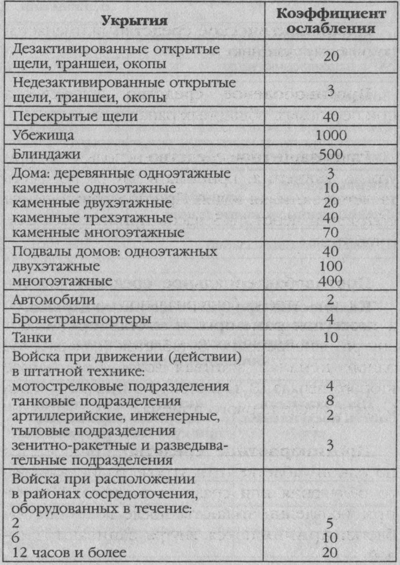 Иллюстрация к книге — Ядерная зима. Дожить до Рассвета! [i_002.jpg]