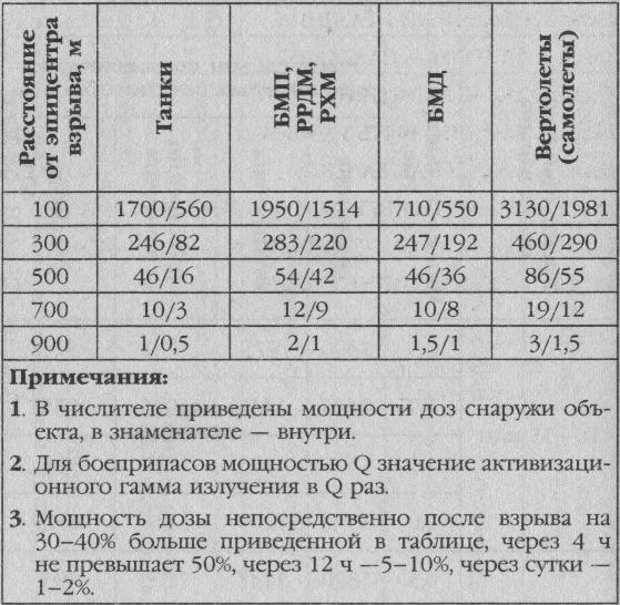 Иллюстрация к книге — Ядерная зима. Дожить до Рассвета! [i_005.jpg]