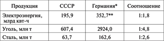 Иллюстрация к книге — 10 мифов об СССР [i_012.jpg]