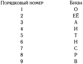 Иллюстрация к книге — Корпорация "Попс" [i_013.jpg]
