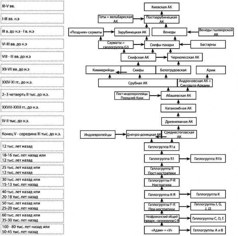 Иллюстрация к книге — Русские - не славяне? [i_053.jpg]