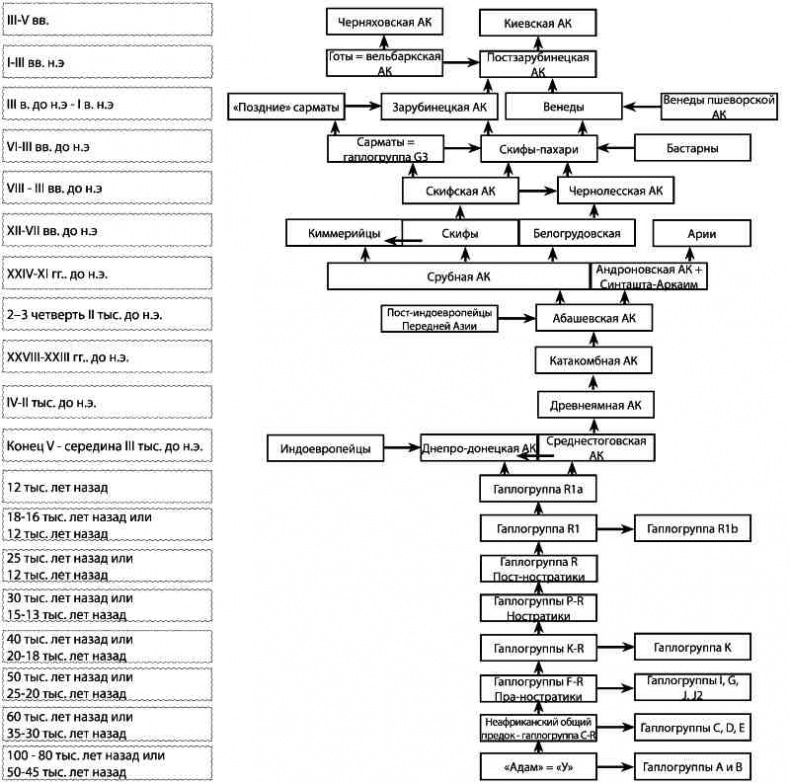 Иллюстрация к книге — Русские - не славяне? [i_055.jpg]