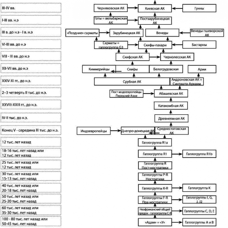 Иллюстрация к книге — Русские - не славяне? [i_061.jpg]
