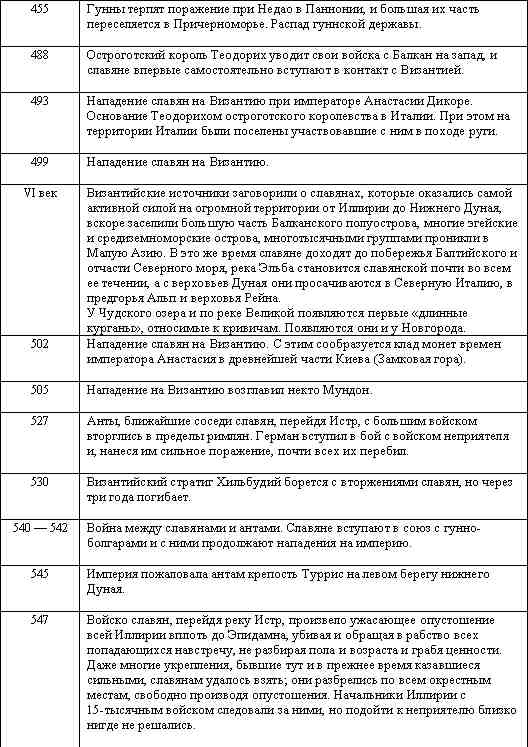 Иллюстрация к книге — Русские - не славяне? [i_086.jpg]