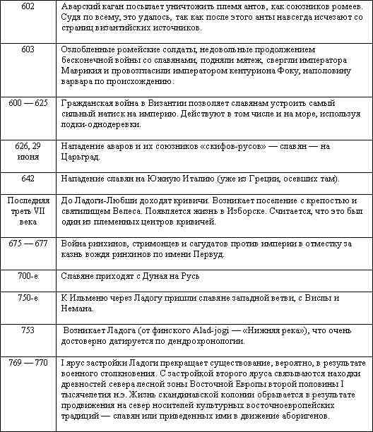 Иллюстрация к книге — Русские - не славяне? [i_088.jpg]