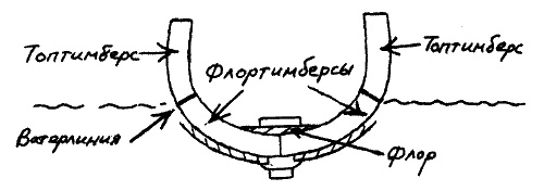 Иллюстрация к книге — Фрегат "Звенящий" [i_017.jpg]