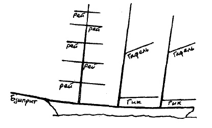 Иллюстрация к книге — Фрегат "Звенящий" [i_034.jpg]