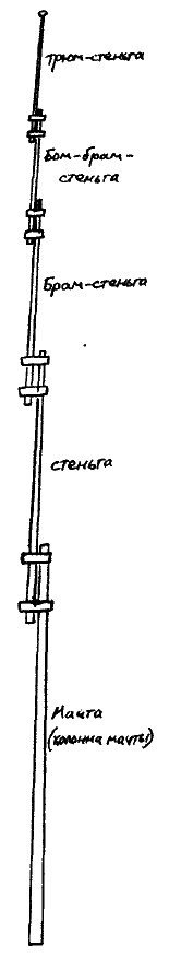 Иллюстрация к книге — Фрегат "Звенящий" [i_036.jpg]