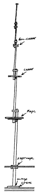 Иллюстрация к книге — Фрегат "Звенящий" [i_041.jpg]