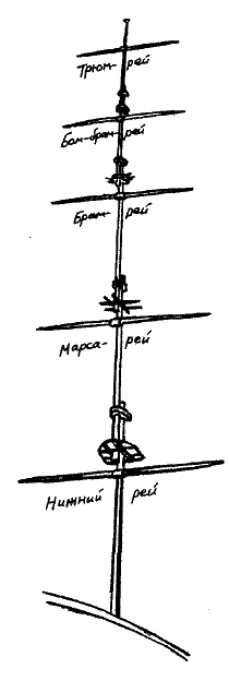 Иллюстрация к книге — Фрегат "Звенящий" [i_046.jpg]