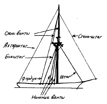 Иллюстрация к книге — Фрегат "Звенящий" [i_053.jpg]