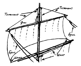 Иллюстрация к книге — Фрегат "Звенящий" [i_055.jpg]