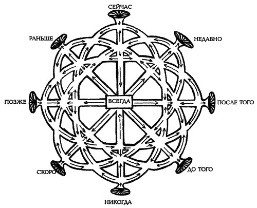 Иллюстрация к книге — 13 1/2 жизней капитана по имени Синий Медведь [i_086.jpg]