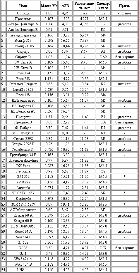 Иллюстрация к книге — Войти в бездну [tabl1.jpg]