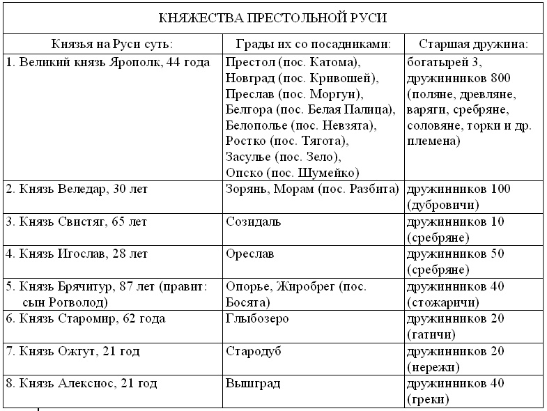 Иллюстрация к книге — Древнерусская игра. Много шума из никогда [tab1.jpg]