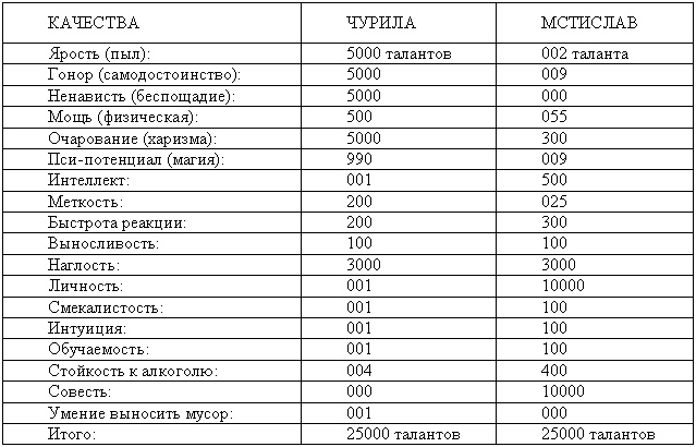 Иллюстрация к книге — Древнерусская игра. Украшения строптивых [tab1.jpg]