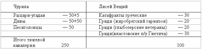 Иллюстрация к книге — Древнерусская игра. Украшения строптивых [tab2.jpg]