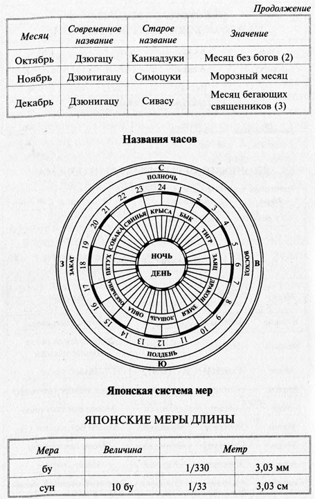 Иллюстрация к книге — Сэнгоку Дзидай. Эпоха воюющих провинций [i_002.jpg]