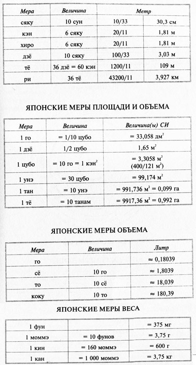 Иллюстрация к книге — Сэнгоку Дзидай. Эпоха воюющих провинций [i_003.jpg]