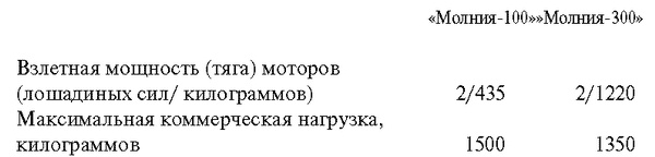Иллюстрация к книге — Крещение огнем. Алтарь победы [_401.jpg]