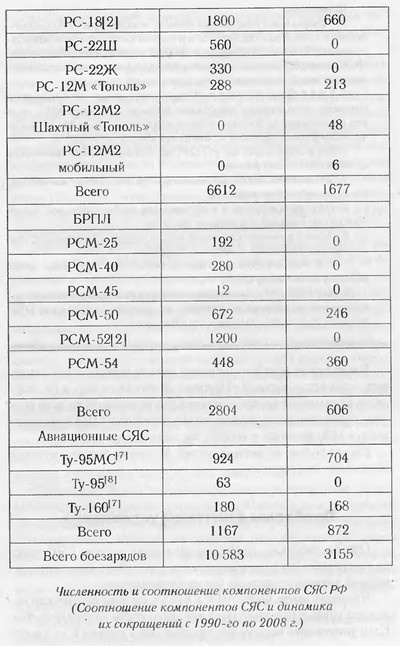 Иллюстрация к книге — Завтра была война. 22 декабря 201... года. Ахиллесова пята России [i_017.jpg]