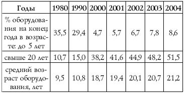 Иллюстрация к книге — Россия на дне. Есть ли у нас будущее? [i_002.jpg]