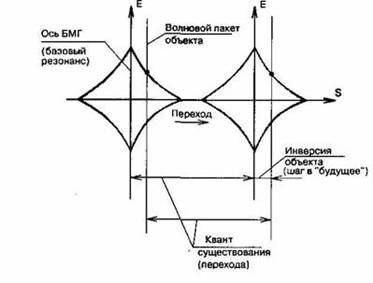 Иллюстрация к книге — Пришествие необычайного [any2fbimgloader8.jpg]