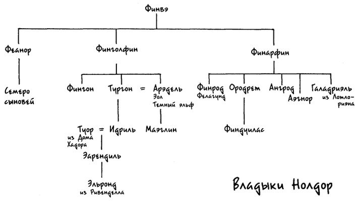 Иллюстрация к книге — Дети Хурина [tree03.jpg]