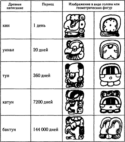 Иллюстрация к книге — 2012: Загадка майя [i_012.jpg]