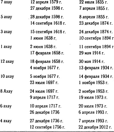 Иллюстрация к книге — 2012: Загадка майя [i_025.jpg]