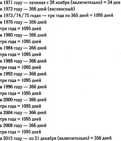 Иллюстрация к книге — 2012: Загадка майя [i_029.jpg]