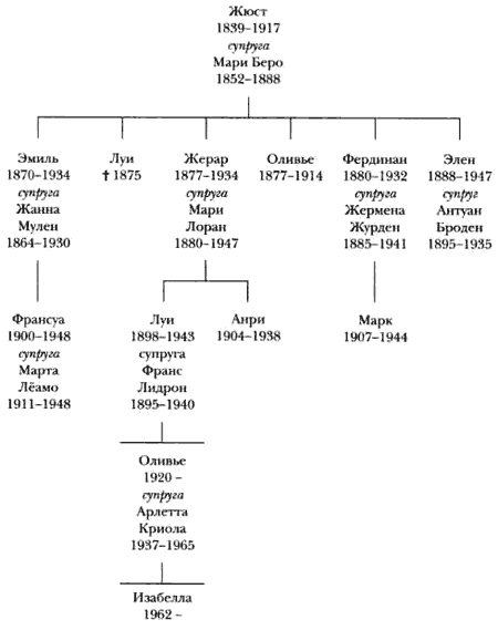 Иллюстрация к книге — Жизнь способ употребления [i_008.jpg]