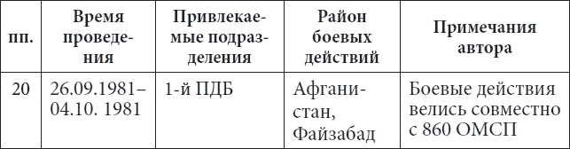 Иллюстрация к книге — 56-я ОДШБ уходит в горы. Боевой формуляр в/ч 44585 [tabl1.jpg]