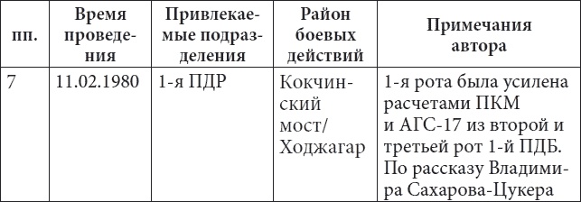 Иллюстрация к книге — 56-я ОДШБ уходит в горы. Боевой формуляр в/ч 44585 [tabl3.jpg]