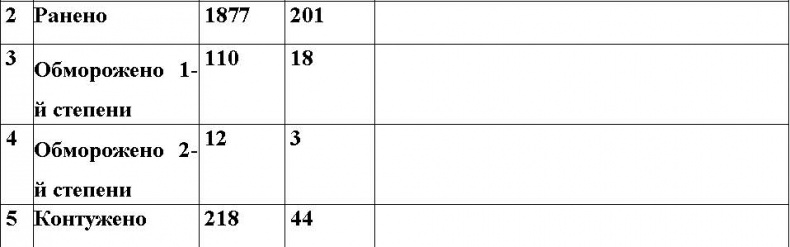 Иллюстрация к книге — Оболганная победа Сталина. Штурм Линии Маннергейма [i_036.jpg]