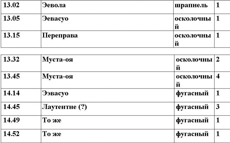 Иллюстрация к книге — Оболганная победа Сталина. Штурм Линии Маннергейма [i_065.jpg]