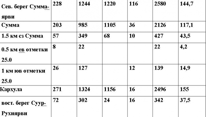 Иллюстрация к книге — Оболганная победа Сталина. Штурм Линии Маннергейма [i_076.jpg]