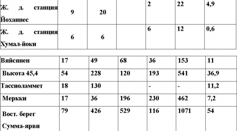 Иллюстрация к книге — Оболганная победа Сталина. Штурм Линии Маннергейма [i_077.jpg]