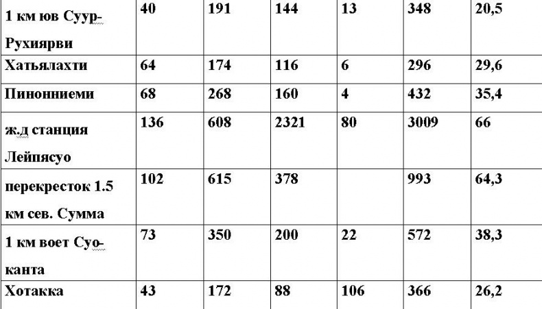 Иллюстрация к книге — Оболганная победа Сталина. Штурм Линии Маннергейма [i_078.jpg]