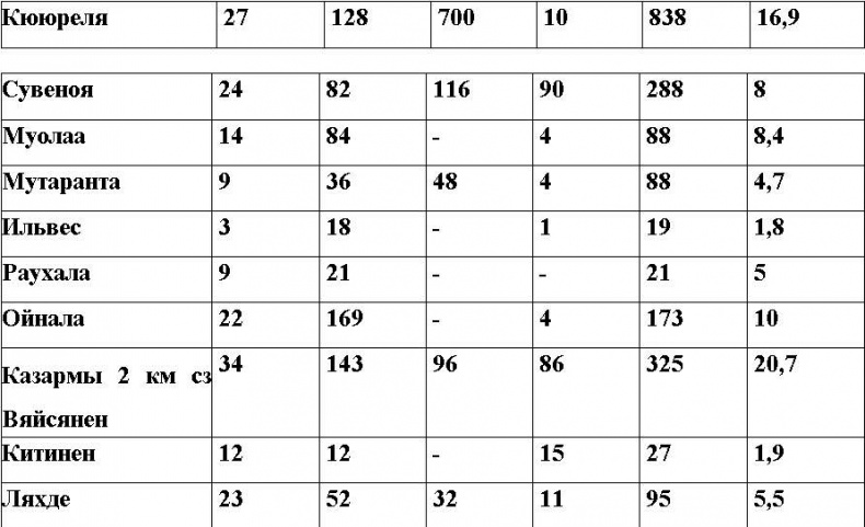 Иллюстрация к книге — Оболганная победа Сталина. Штурм Линии Маннергейма [i_079.jpg]