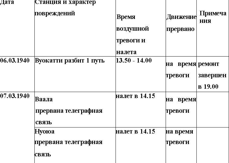 Иллюстрация к книге — Оболганная победа Сталина. Штурм Линии Маннергейма [i_088.jpg]