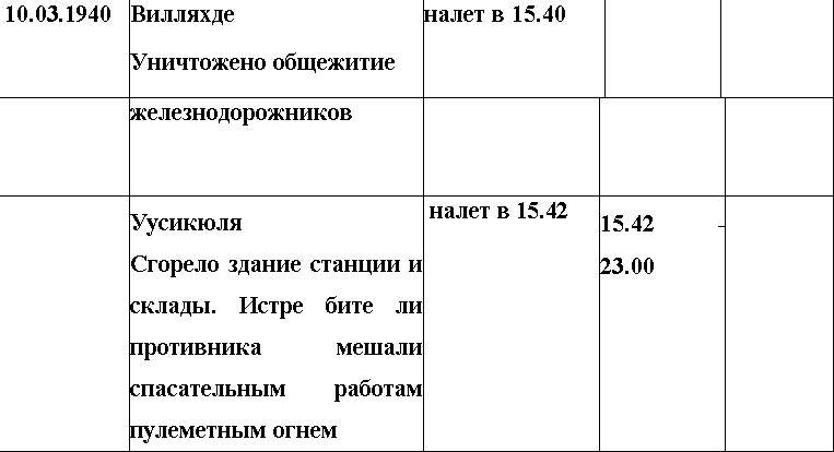 Иллюстрация к книге — Оболганная победа Сталина. Штурм Линии Маннергейма [i_090.jpg]