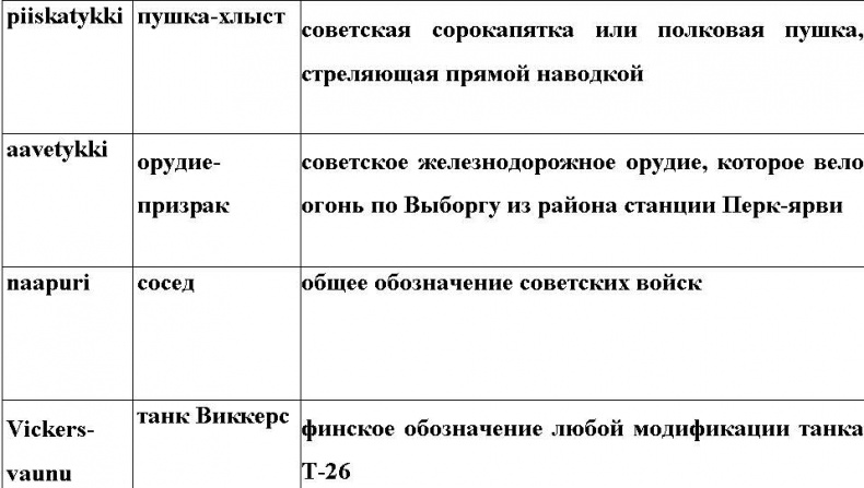 Иллюстрация к книге — Оболганная победа Сталина. Штурм Линии Маннергейма [i_099.jpg]