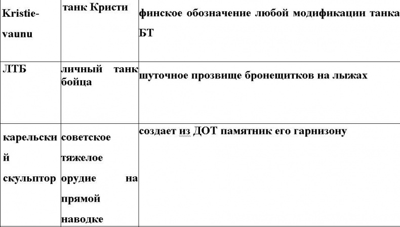 Иллюстрация к книге — Оболганная победа Сталина. Штурм Линии Маннергейма [i_100.jpg]