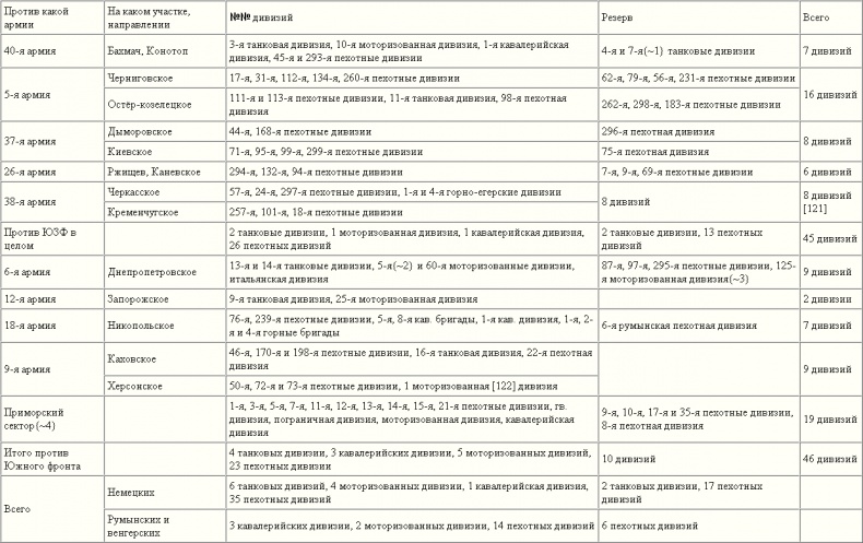 Иллюстрация к книге — Котлы 1941-го. История ВОВ, которую мы не знали [tabl1.jpg]