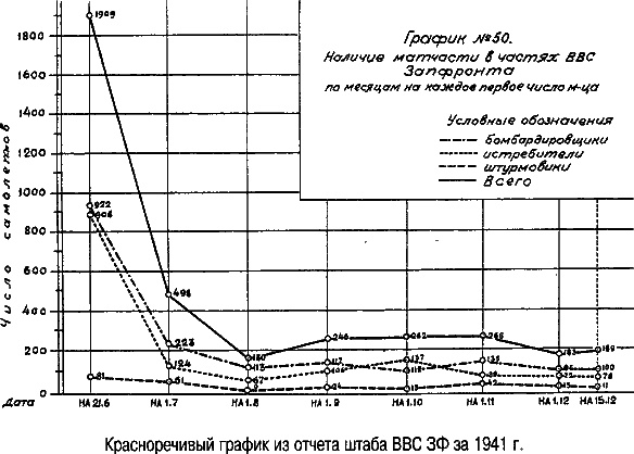 Иллюстрация к книге — Неизвестный 1941. Остановленный блицкриг [sch-8.jpg]