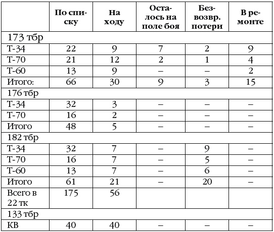 Иллюстрация к книге — Неизвестный Сталинград. Как перевирают историю [i_015.jpg]