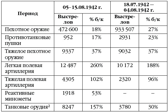 Иллюстрация к книге — Неизвестный Сталинград. Как перевирают историю [i_021.jpg]