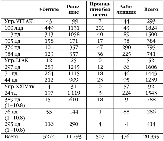 Иллюстрация к книге — Неизвестный Сталинград. Как перевирают историю [i_030.jpg]