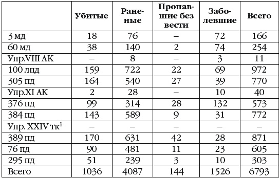 Иллюстрация к книге — Неизвестный Сталинград. Как перевирают историю [i_032.jpg]